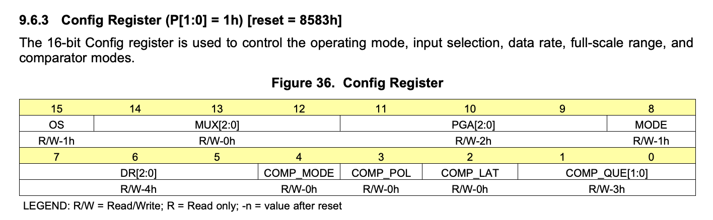 Config Register